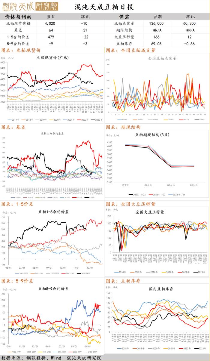 【农产品早评】苹果走货慢，库存高企