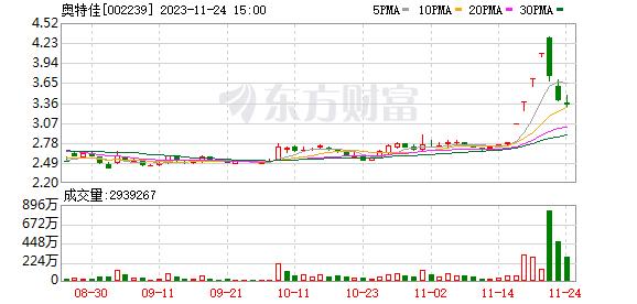 奥特佳：本公司在墨西哥的生产基地可生产多种汽车热管理系统零部件 可以满足客户的需求