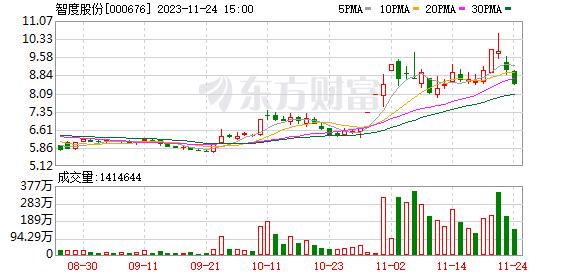 智度股份：控股股东已根据减持新规的要求终止相关减持计划并停止减持 也未借道融券业务变相减持