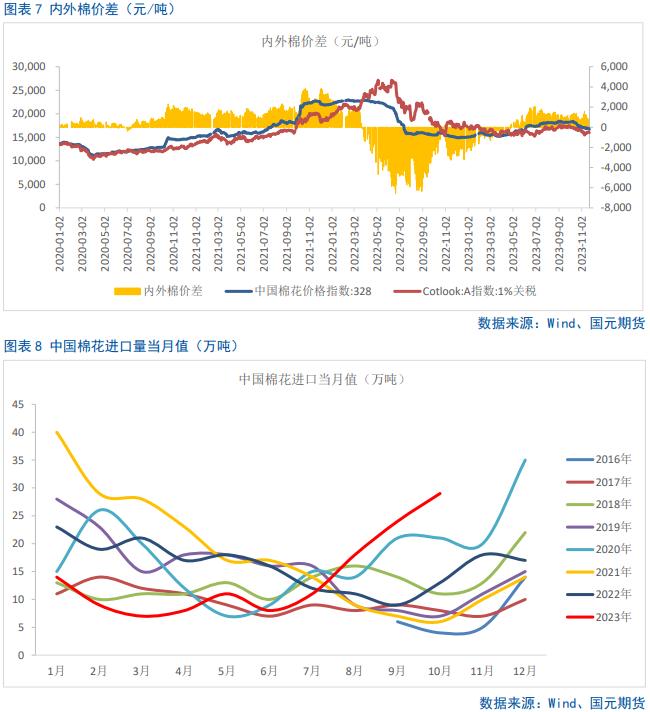 郑棉急跌破位，主力万五关口寻支撑