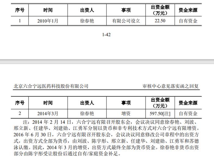 1过1！IPO企业实控人委托总经理高管配偶约3亿元用于投资和理财！