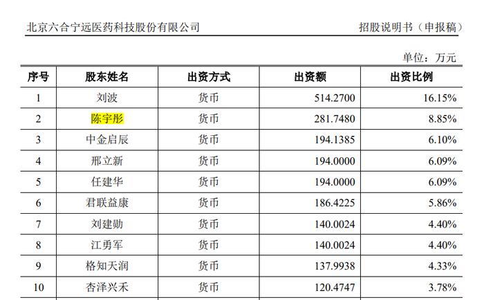 1过1！IPO企业实控人委托总经理高管配偶约3亿元用于投资和理财！