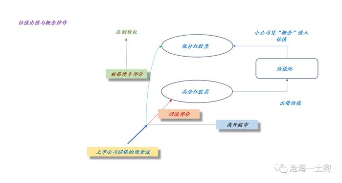 关于市场取向如何影响股市的估值体系