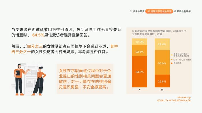 HRnetOne：2023职场机会平等现状调研报告