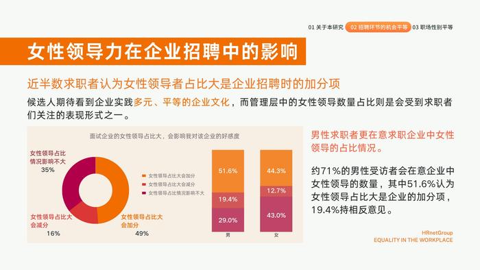 HRnetOne：2023职场机会平等现状调研报告