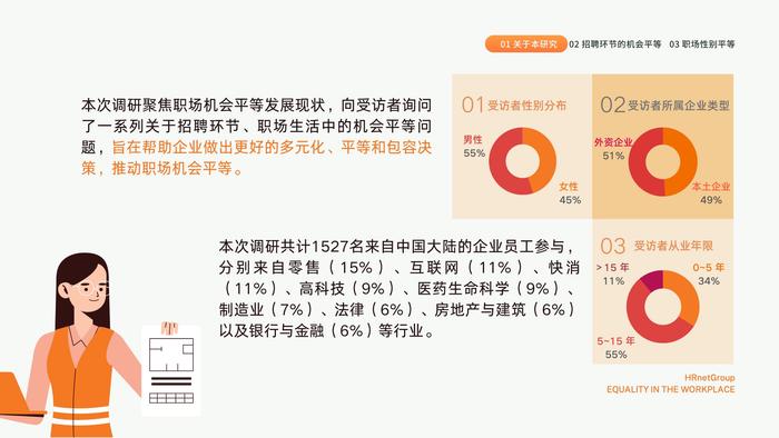 HRnetOne：2023职场机会平等现状调研报告