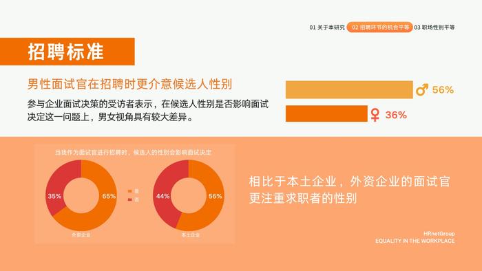 HRnetOne：2023职场机会平等现状调研报告