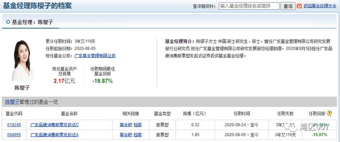 颜值高业绩差！广发基金这样的美女基金经理你敢买吗