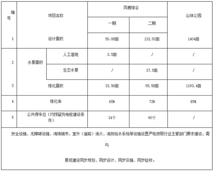 最新规划！涉及山东路、浙江路、林荫大道……