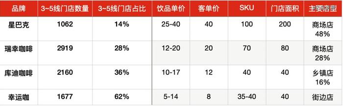 谁在县城喝35元一杯的星巴克？