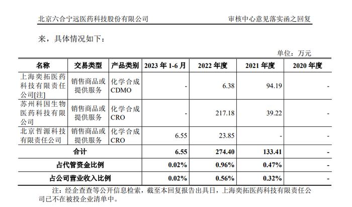 1过1！IPO企业实控人委托总经理高管配偶约3亿元用于投资和理财！