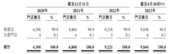 万店锅圈上市，「到家火锅」还有多少吸引力？