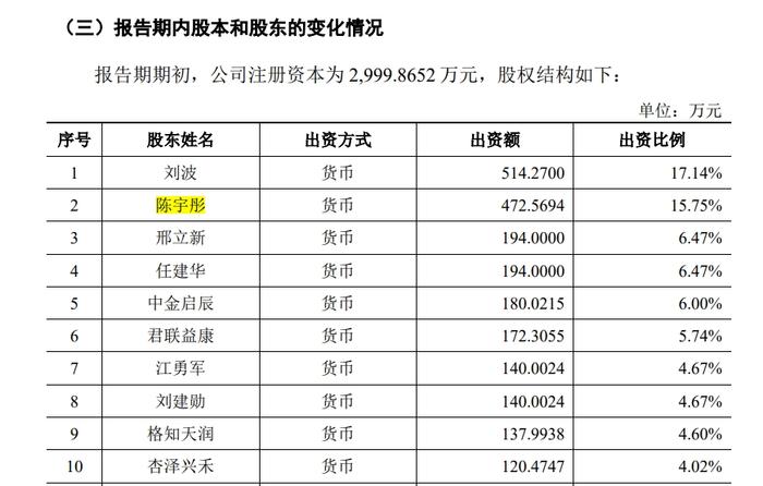 1过1！IPO企业实控人委托总经理高管配偶约3亿元用于投资和理财！