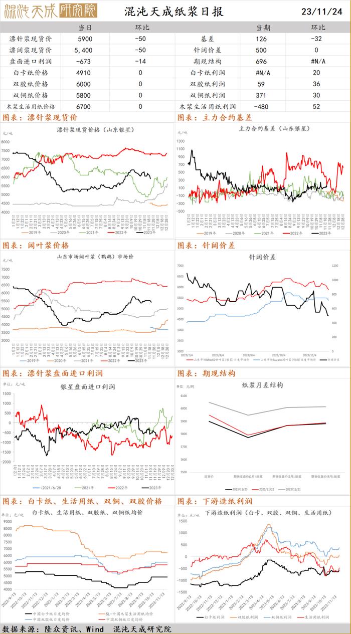 【农产品早评】苹果走货慢，库存高企