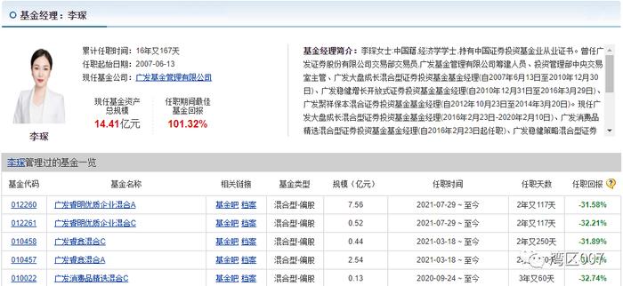 颜值高业绩差！广发基金这样的美女基金经理你敢买吗