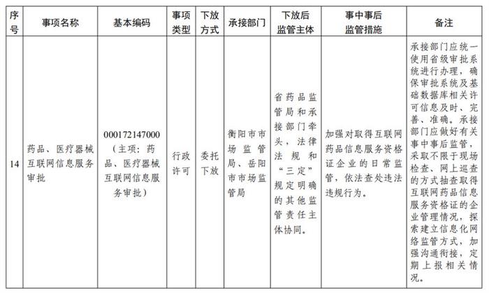 湖南省人民政府关于赋予岳阳市、衡阳市部分省级经济社会管理权限的通