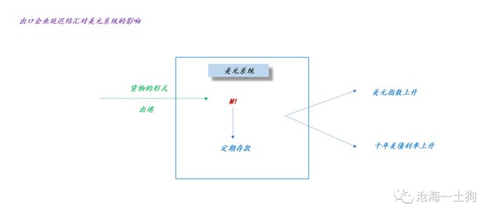 出口企业延迟结汇的影响有哪些？