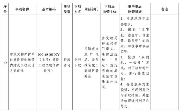 湖南省人民政府关于赋予岳阳市、衡阳市部分省级经济社会管理权限的通