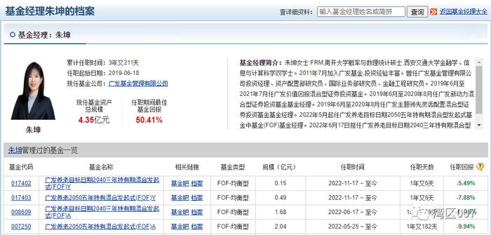 颜值高业绩差！广发基金这样的美女基金经理你敢买吗