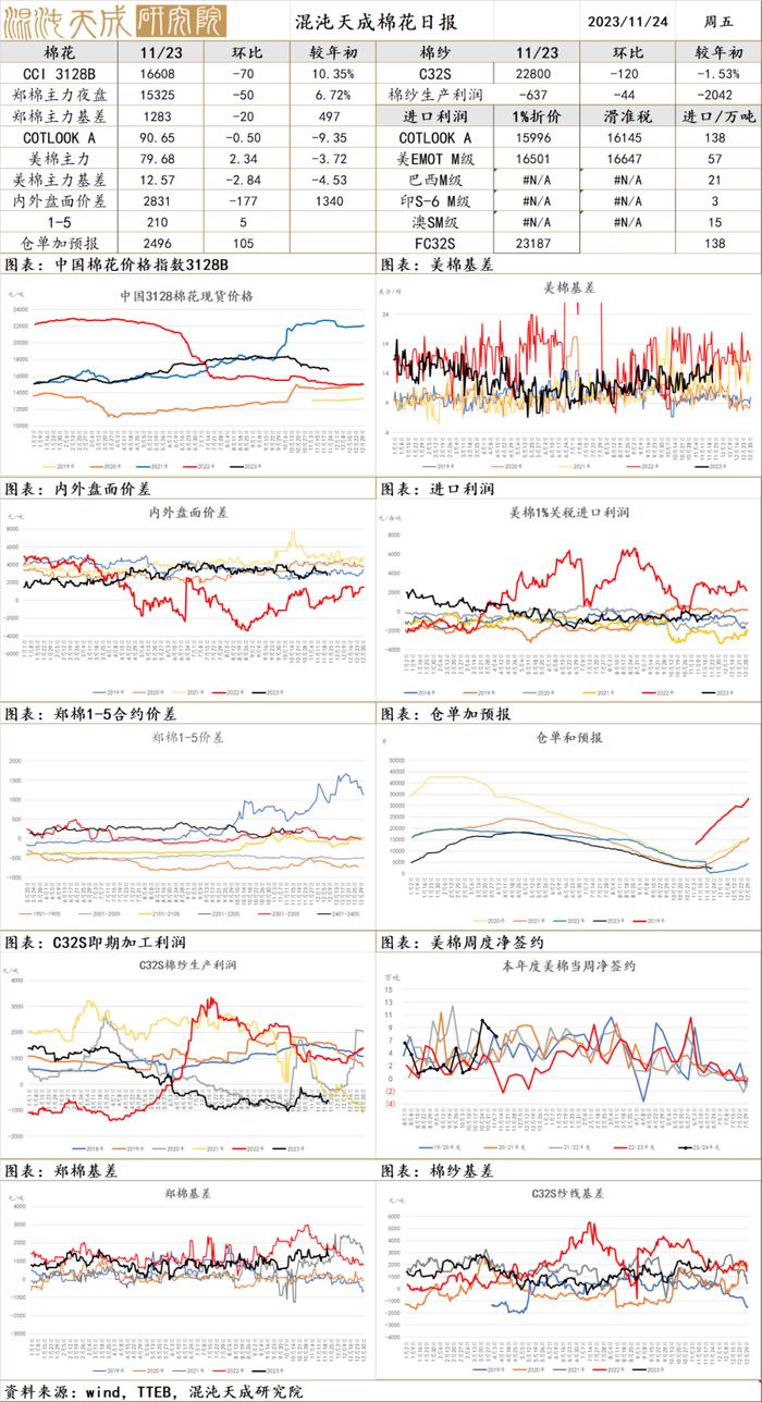 【农产品早评】苹果走货慢，库存高企