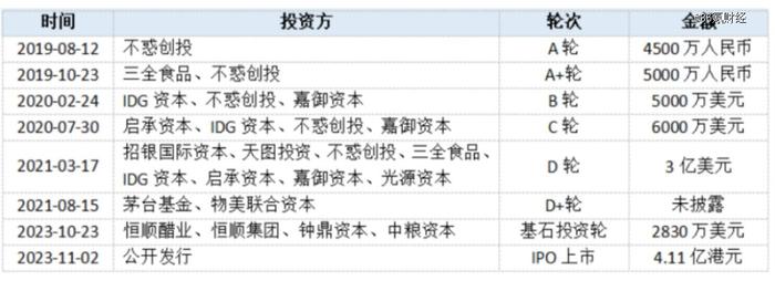 万店锅圈上市，「到家火锅」还有多少吸引力？