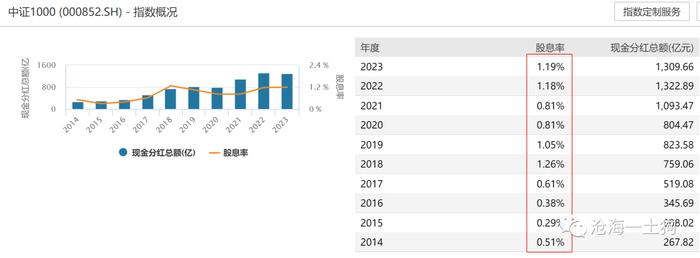 关于市场取向如何影响股市的估值体系