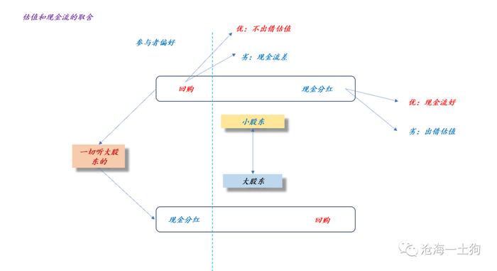 关于市场取向如何影响股市的估值体系