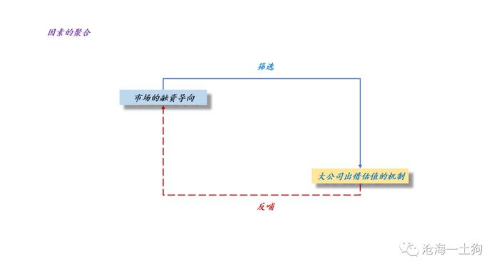 关于市场取向如何影响股市的估值体系