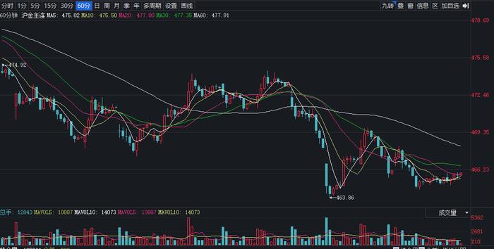 国际金价再次逼近2000美元/盎司，未来能否再涨？