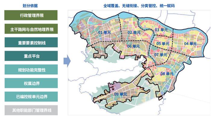 【专家视角】新时期广东省城镇详细规划编制与管理技术体系改革