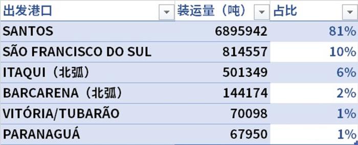 巴西玉米风光无限 新年采购何时再起？