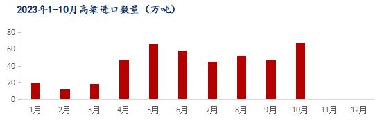 Mysteel解读：10月我国粮食进口现状及玉米替代进口分析