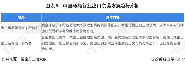 2023年中国马桶行业出口现状分析 出口以美国市场为主【组图】