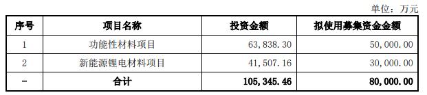 新广益IPO：潜在客户比亚迪“突击入股”为第三大股东 公司经营业绩已经逐步企稳