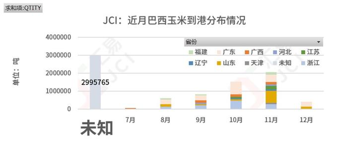 巴西玉米风光无限 新年采购何时再起？