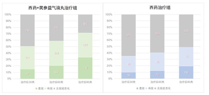 治疗心衰，原来已经有了“数智中药”