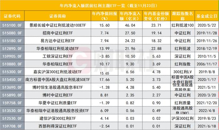 红利主题基金正大火：总产品数已破百只，怎样在上百只“红利”中选择投资？