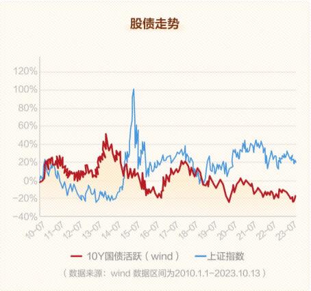 神奇的“二八法则”，如何应用到基金投资中？