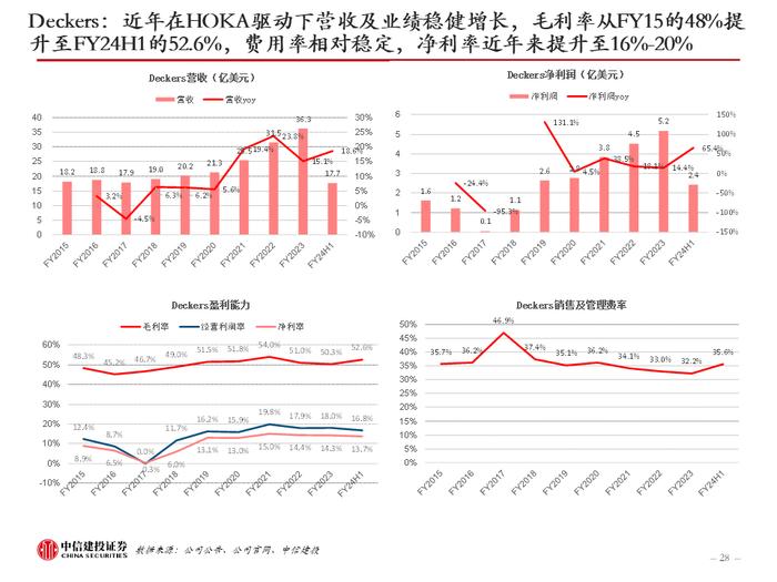 中信建投 | 美国品牌服饰二十年兴衰启示：品牌定位是第一要义，功能与时尚是主旋律