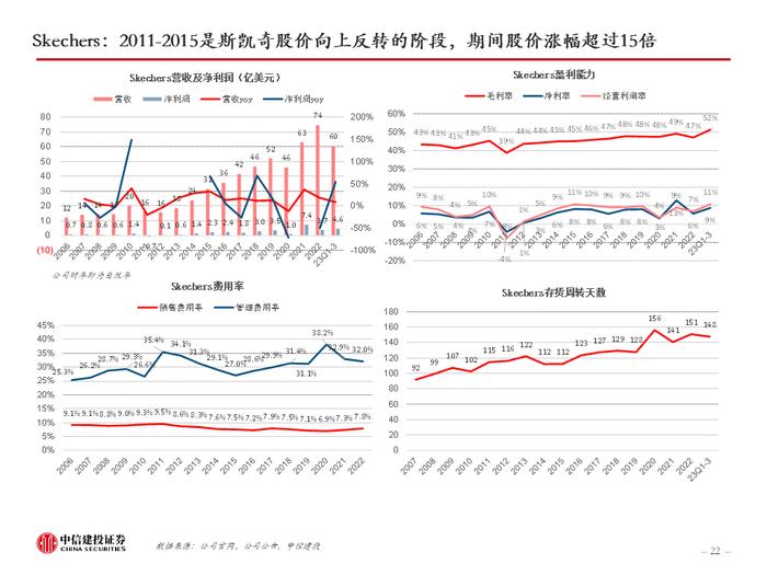 中信建投 | 美国品牌服饰二十年兴衰启示：品牌定位是第一要义，功能与时尚是主旋律