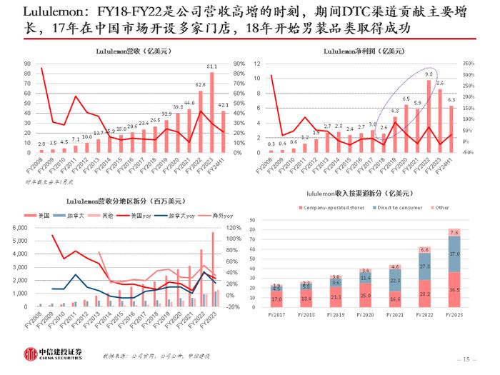 中信建投 | 美国品牌服饰二十年兴衰启示：品牌定位是第一要义，功能与时尚是主旋律