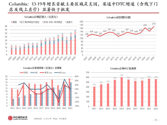 中信建投 | 美国品牌服饰二十年兴衰启示：品牌定位是第一要义，功能与时尚是主旋律