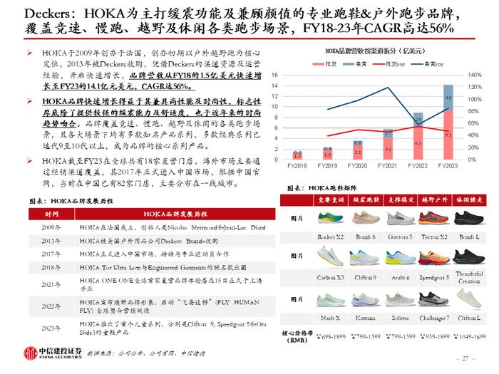 中信建投 | 美国品牌服饰二十年兴衰启示：品牌定位是第一要义，功能与时尚是主旋律