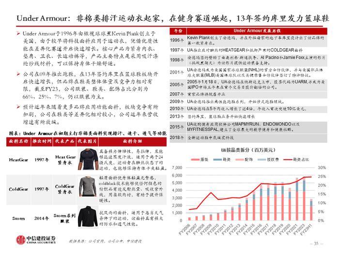 中信建投 | 美国品牌服饰二十年兴衰启示：品牌定位是第一要义，功能与时尚是主旋律