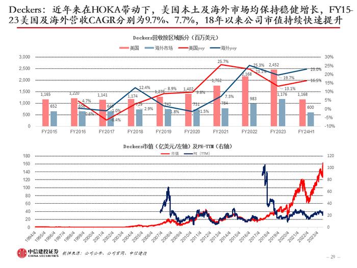 中信建投 | 美国品牌服饰二十年兴衰启示：品牌定位是第一要义，功能与时尚是主旋律