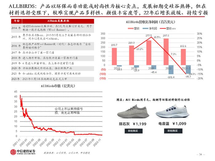 中信建投 | 美国品牌服饰二十年兴衰启示：品牌定位是第一要义，功能与时尚是主旋律