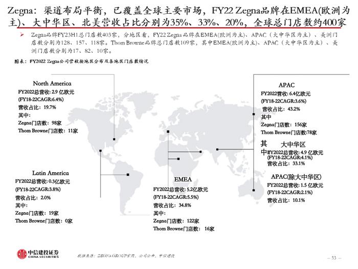 中信建投 | 美国品牌服饰二十年兴衰启示：品牌定位是第一要义，功能与时尚是主旋律