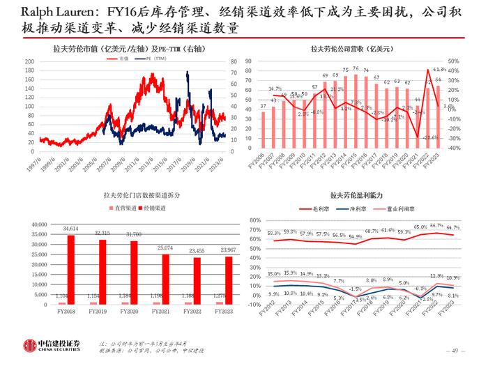 中信建投 | 美国品牌服饰二十年兴衰启示：品牌定位是第一要义，功能与时尚是主旋律