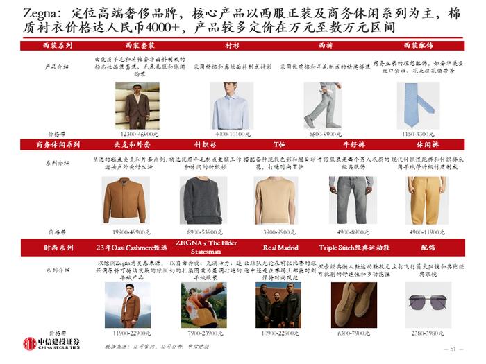 中信建投 | 美国品牌服饰二十年兴衰启示：品牌定位是第一要义，功能与时尚是主旋律