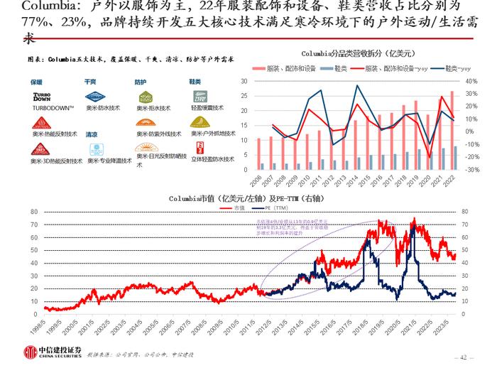 中信建投 | 美国品牌服饰二十年兴衰启示：品牌定位是第一要义，功能与时尚是主旋律